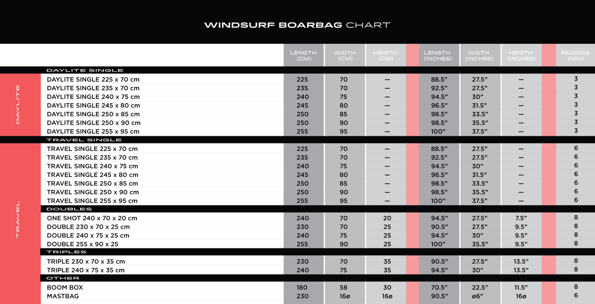 MFC_WINDSURF_BAG-CHART-2022